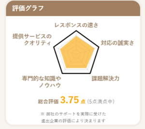 EX ADMEDIA AsiAに対する「評価」